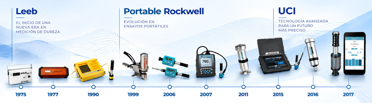 Evolución de la tecnología de medición de dureza
