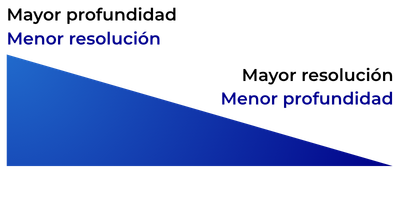 GPR para exploración no destructiva del subsuelo